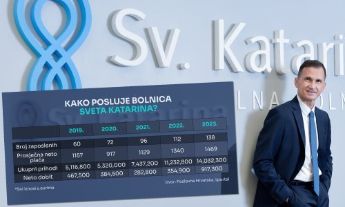 Dragan Primorac šef je jedne od najvećih privatnih bolnica. Provjerili smo kako posluje