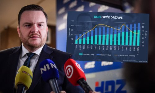 Hrvatska je dužna gotovo 50 milijardi eura: Pogledajte od koga posuđujemo
