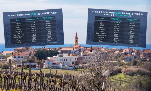 Imamo brojke: Izračunali smo koliko bi mogao iznositi porez na nekretnine