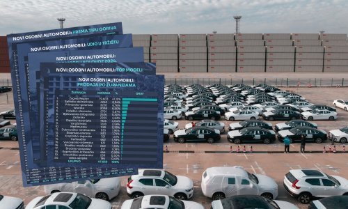 Prodaja automobila i dalje raste, najprodavaniji model Škoda Octavia