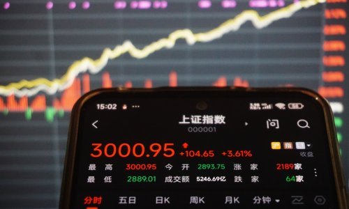 Pale cijene nafte, a kineske burze su pred najvećim dobitkom u posljednjih 16 godina