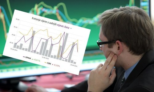 Zagrebačka burza: Prekid pozitivnog niza