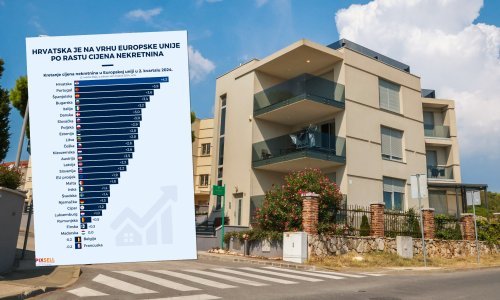 Nema nam ravnih: Hrvatska na vrhu EU-a po rastu cijena stanova i kuća!