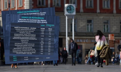 Kalimero mentalitet: Hrvati troše kao da nema sutra - živimo li bolje nego ikad?