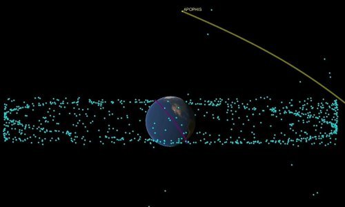 Asteroid 'Bog kaosa' proći će 2029. blizu Zemlje, a onda se transformirati