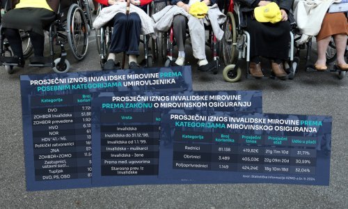 Invalidske mirovine u Hrvatskoj: Jedan datum i jedna kategorija stubokom mijenjaju računicu