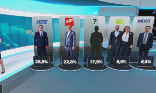 Rascijepljeni Domovinski pokret dotakao dno života, danas ne bi upali u Sabor. A ostali?