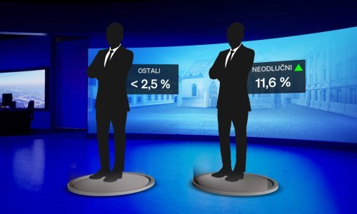 Mjesec dana do izbora: Evo kako stoje predsjednički kandidati