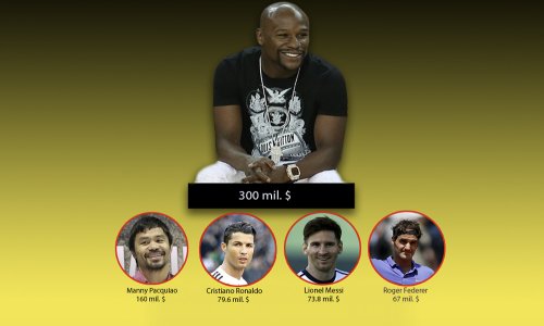 100 najplaćenijih sportaša na svijetu; zato ga zovu Money!