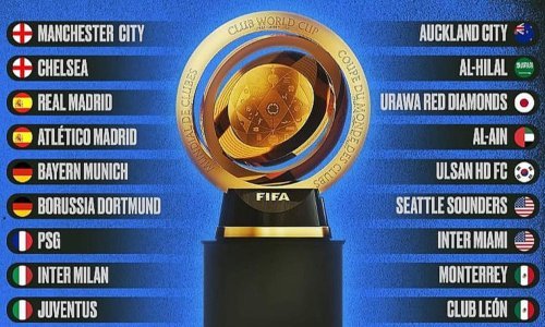 Poznato je tko će sve igrati na povijesnom Svjetskom klupskom prvenstvu