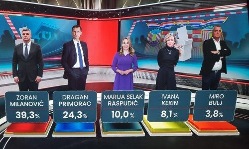 Milanović i Primorac rastu, Kekin se drama s Jelavićem nije isplatila