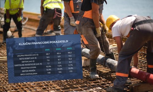 Jagma za dionicama ING-GRAD-a: 'Ugodno smo iznenađeni'