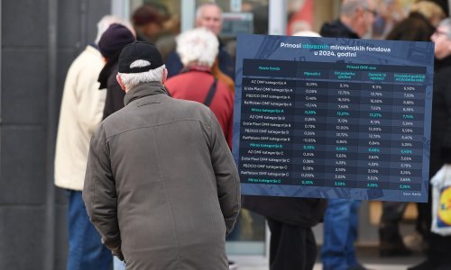Čak 430.000 Hrvata može računati na znatno povećanje novca za mirovine