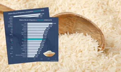 Usporedili smo proizvode s ograničenom cijenom: Ovaj je jeftiniji gotovo bilo gdje nego u Splitu