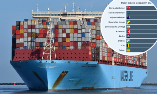 Na koga se Trump ugledao? Ove zemlje već odavno imaju visoke carine, donose im ogroman prihod