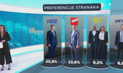 Volja hrvatskih građana: Sabor bi bitno drugačije izgledao da su danas izbori