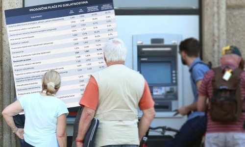Plaće lani snažno rasle, evo tko su najveći dobitnici: Jeste li među njima?