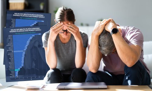 Koliki postotak plaće radnicima u EU odlazi na poreze i gdje je tu Hrvatska