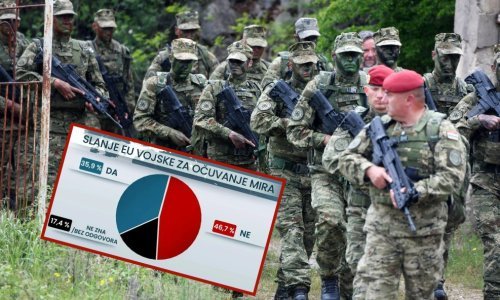 Pogledajte koliko Hrvata podržava slanje vojske u Ukrajinu i što misle o Trumpu