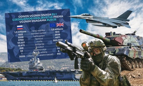Mogući rat Europe i Rusije: Pogledajte tko je jači u zraku, na moru i na zemlji