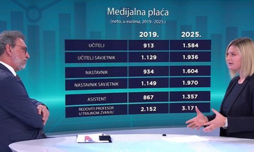 Fuchs: Plaće su značajno rasle, štrajk nije opravdan, a učenici će biti zbrinuti