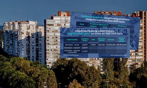 Evo koliko kvadrata stana možete kupiti za 200.000 eura u pojedinim hrvatskim gradovima