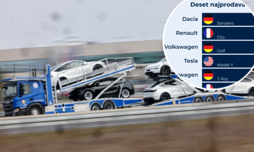 Ovo je 10 najprodavanijih automobila u EU lani: U vrh se vratio jedan doajen