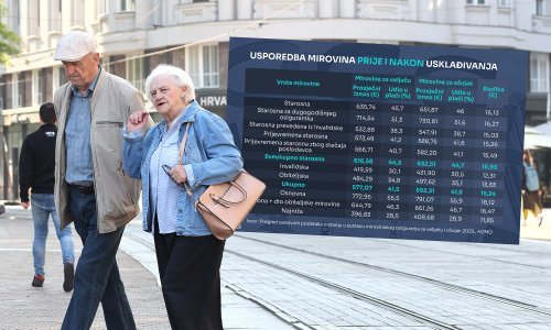 Pogledajte koliku su 'povišicu' dobili Hrvati nakon usklađivanja mirovina