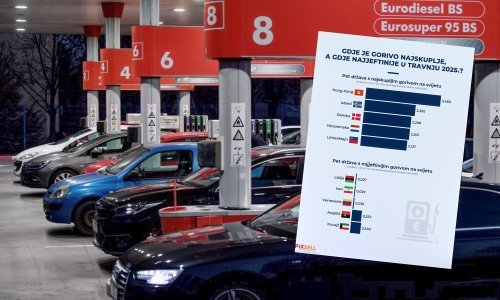 Cijene goriva: Litru benzina moguće kupiti za bagatelu, evo kako stoji Hrvatska