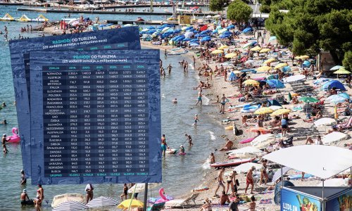 Strani turisti stali na kočnicu, a Hrvati u inozemstvu troše kao da nema sutra