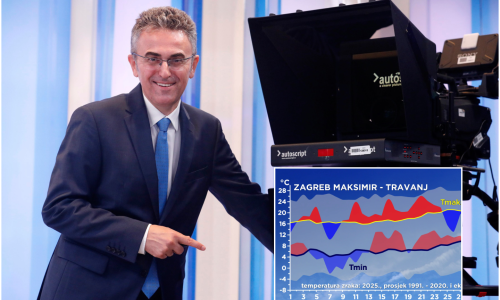 Vakula objavio što nas još čeka u 2025.: Ovo se baš ne događa često!