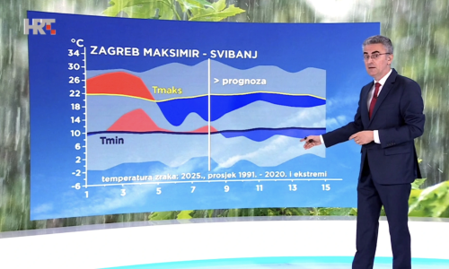 Vakula najavio novi mraz, buru i pljuskove: Evo kakvo vrijeme donosi vikend