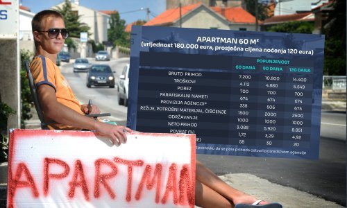 Isplati li se kupiti apartman na moru i onda ga iznajmljivati?