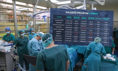 Najveće privatne klinike lani rušile rekorde: Magdalena i Medikol izbili na vrh