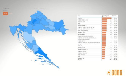 Tko je ostvario bolje, a tko lošije rezultate: Gong ima tražilicu za usporedbu