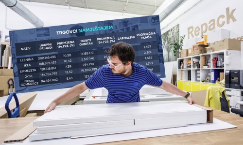 Kako ide biznis trgovcima namještajem? Jysk grabi prema vrhu, u Ikei nikad veće plaće