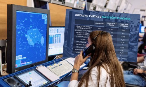 Državne tvrtke u kojima radnici najbolje zarađuju: Na vrhu poduzeće s plaćom blizu 5000 eura