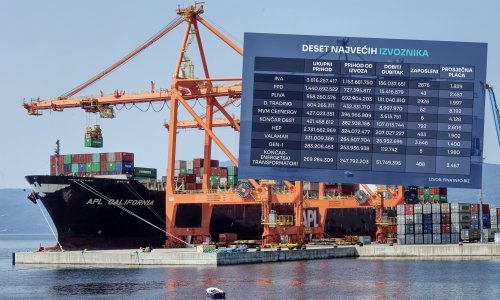 Top 10 hrvatskih izvoznika: U vrhu energetski divovi i tvrtka milijardera s plaćama od 8000 eura