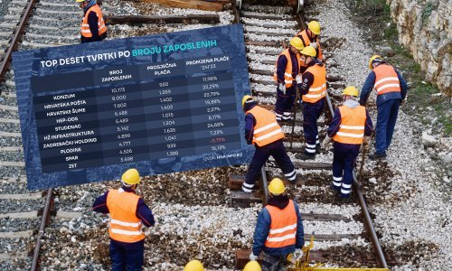 Top 10 najvećih poslodavaca: Svi su dizali plaće, neki i preko 20 posto – osim jedne tvrtke