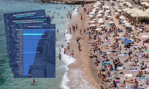 Otkriveno koliko Hrvata nema novca za ljetovanje, ali ni za popravak u kući