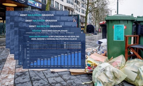 Smeće nas zatrpava, ciljevi sve dalje: Ovo su najbolji i najgori gradovi u odvajanju otpada