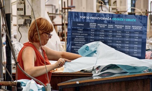 Hrvatska tekstilna industrija u sve većim problemima: Tko će preživjeti?