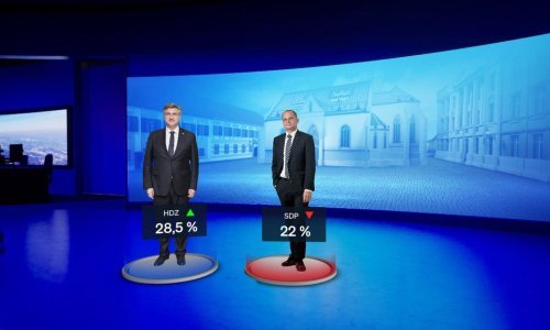 Stiglo novo istraživanje: Koje su najjače stranke, a koje ne bi ušle u Sabor?