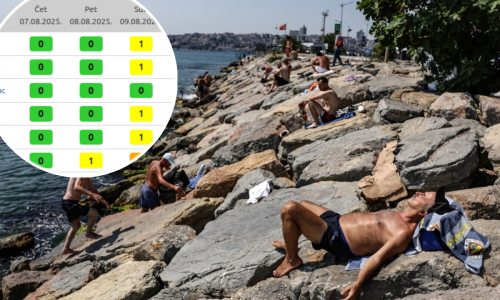 Za vikend stiže toplinski val: DHMZ obajvio upozorenje, evo gdje će biti najjači