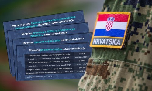 Braniteljske mirovine često su apostrofirane: Otkrivamo koliko rastu nakon usklađivanja