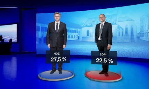 I dalje bez promjena na političkoj sceni: HDZ najpopularniji, slijedi ga SDP