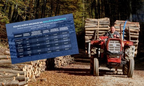 Provjerili smo koliko će koštati grijanje ove zime i koji su energenti najpovoljniji