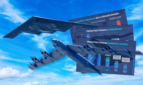 Američke zračne snage najslabije su u povijesti! Mogle bi izgubiti sljedeći rat