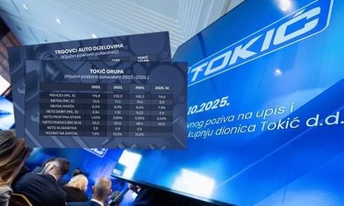 Nova prilika za ulaganje: Koliko je dionica Tokić grupe atraktivna i kako stoji u odnosu na konkurente?