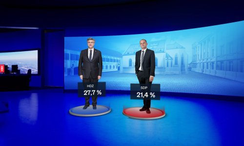 Građani otkrili što ih najviše muči: Male plaće i smjer u kojem zemlja ide. HDZ i dalje prvi